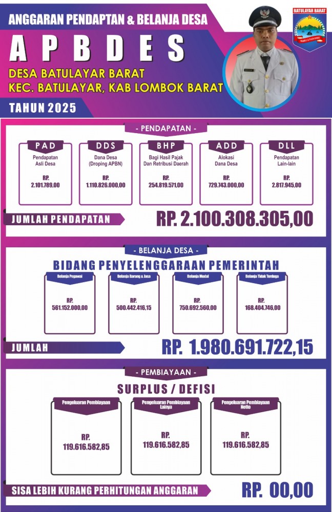 APBDes Tahun Anggaran 2025 - Tahun 2025